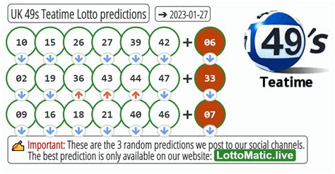 UK 49s <b>predictions</b> help punters know the possibility of some numbers appearing on the draw. . Lottomatic predictions